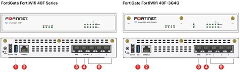 Image result for 40Fg2ea LAN Interface