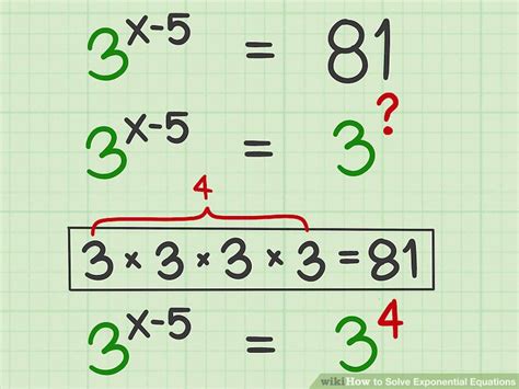 Image result for Find the Solution of the Exponential Equation