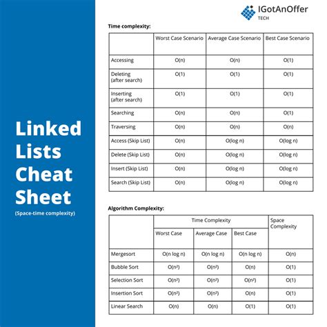 Java Cheat Sheet Linked List に対する画像結果