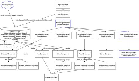 React Native Forms Example ପାଇଁ ପ୍ରତିଛବି ଫଳାଫଳ