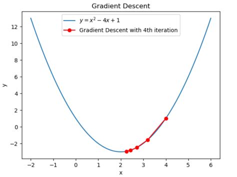 Gradient Iteration に対する画像結果