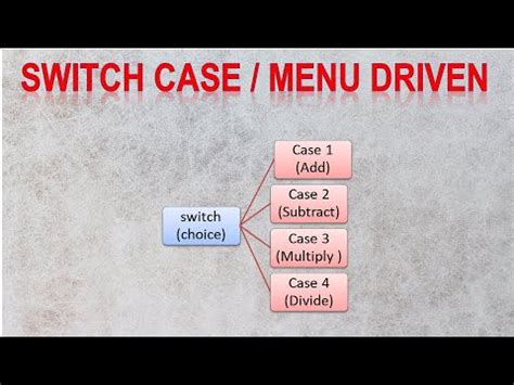 Toradh íomhá ar Menu-Driven Program