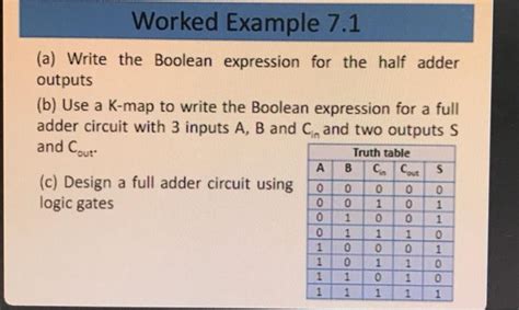 Image result for Half Adder Boolean Expression