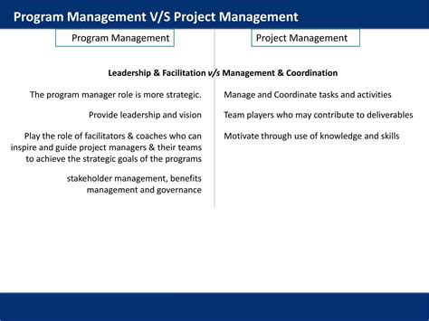 Image result for Program Management Fundamentals