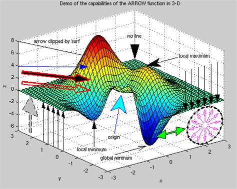 MATLAB Plot Arrow に対する画像結果
