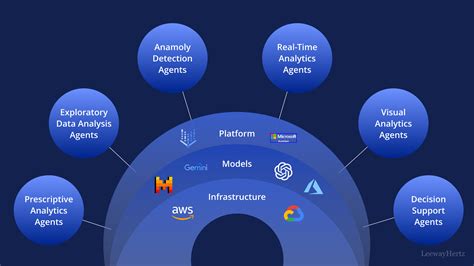 Image result for Machine Learning Agent Gear