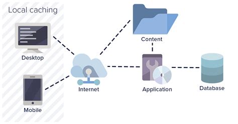 Caching Strategy Image に対する画像結果