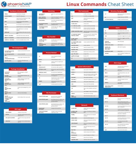 Linux Advanced Commands Cheat Sheet に対する画像結果