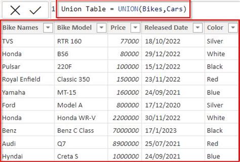 Image result for Union Two Tables SQL