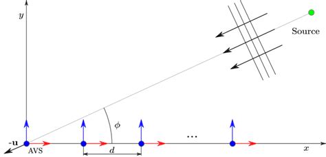 Image result for Linear Array