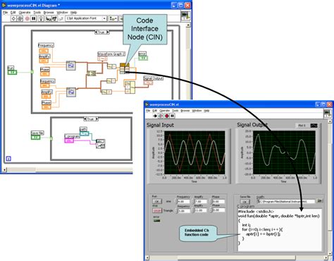 Image result for LabVIEW C-code