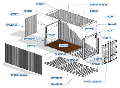 Difference Between Container and Component에 대한 이미지 결과