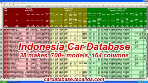 Image result for Order by Alphabetical SQL