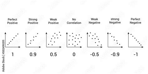 Correlation Plot On Science Poster に対する画像結果