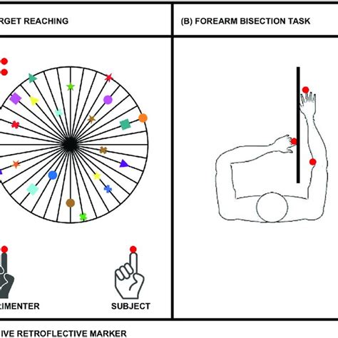 Toradh íomhá ar Graphical Representation of Bisection Method