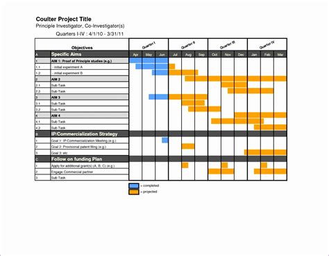 Image result for Project Plan Chart Template