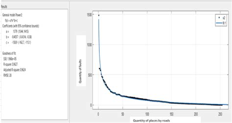 Image result for How to Take Power in MATLAB