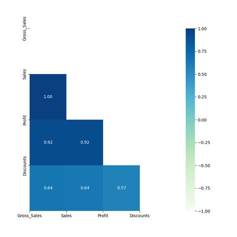 Image result for Correlation Chart Gallery