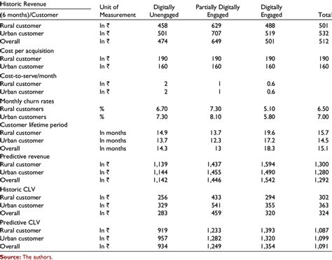 Image result for CLV File Excel