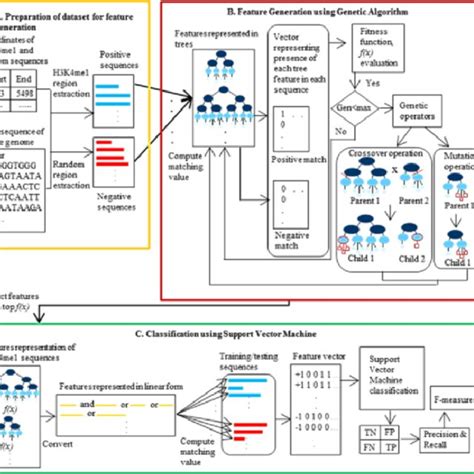 Complex Tree Structure に対する画像結果