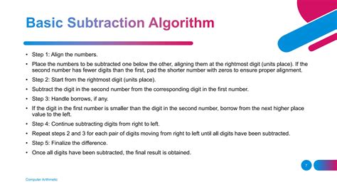 Image result for Computer Algorithm Words in Minus