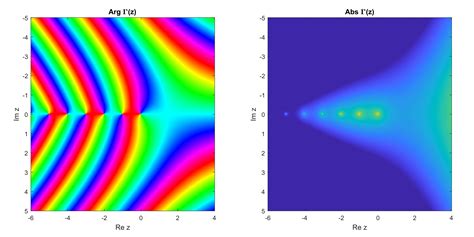 Bildergebnis für Gamma Function Matlab Code