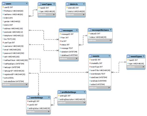 User View Database に対する画像結果