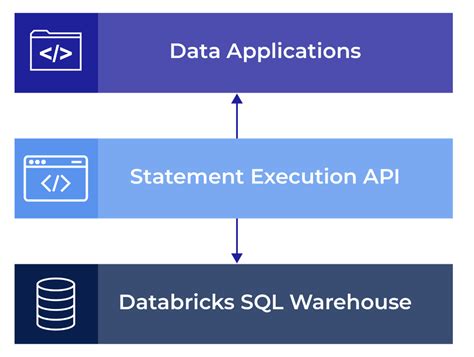 Databricks SQL Examples に対する画像結果