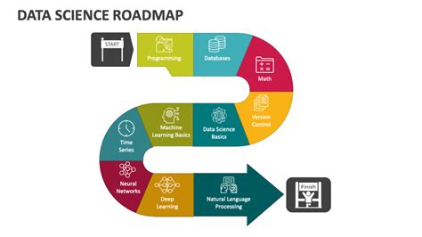 Image result for Data Science Map Design Ideas