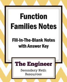Function Families Algebra 2 に対する画像結果