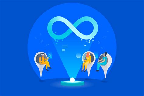 Source Code Diagram に対する画像結果