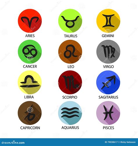 Image result for Zodiac Signs Symbols