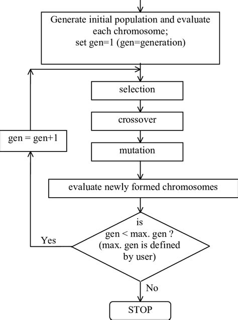 Binary Classification Flow Chart に対する画像結果