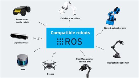 Image result for Ros Robot Operating System