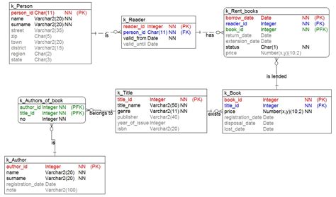 Image result for Selecteer Database in SQL