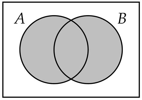 Math Union Set Symbol に対する画像結果