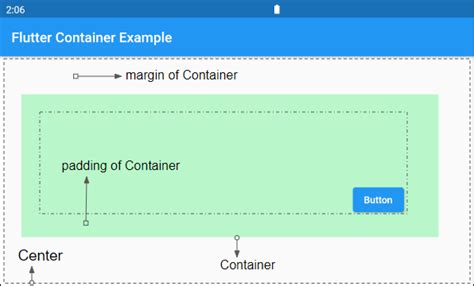 Image result for Flutter Container Design