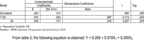 Afbeeldingsresultaten voor Multiple Linear Regression Equation
