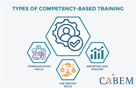 Image result for Competency Based Training Vet