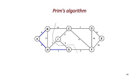 Image result for Prim's Algorithm Example
