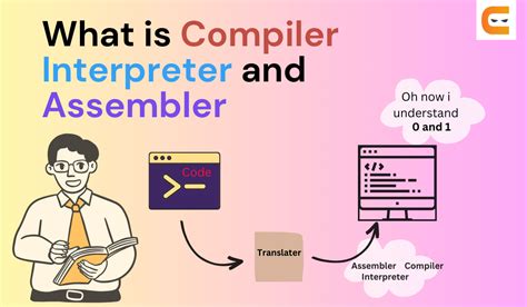 Image result for C-code Compiler