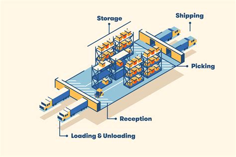 Distribution Warehouse Layout に対する画像結果