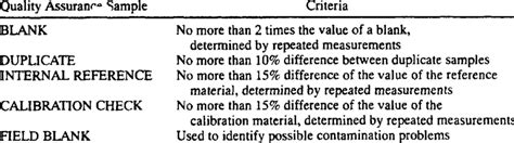 Image result for Sem Process for Quality