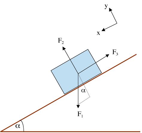 Image result for Physics Diagram
