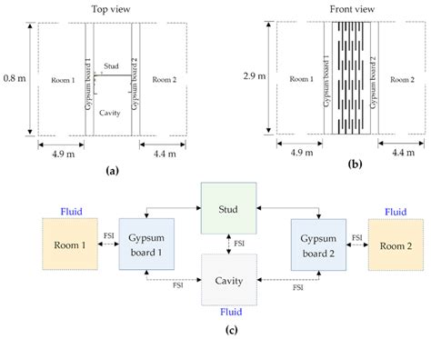 Image result for Gypsum Ceiling Method Statement