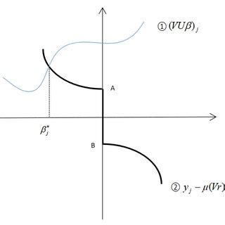 Image result for In Mathematical Schematic Model of Algorithm