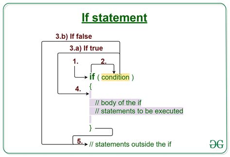 Image result for If Else Control Statement in Java