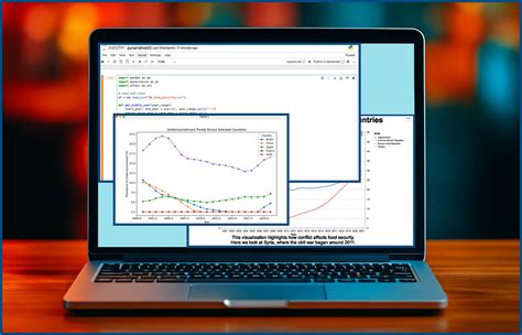 Image result for Python Data Modelling