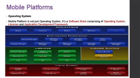 Image result for Mobile Operating Platform