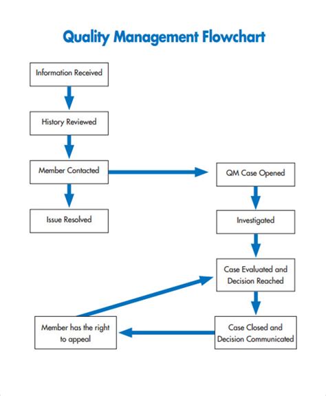 Bildergebnis für Quality Control Violation Flow Chart